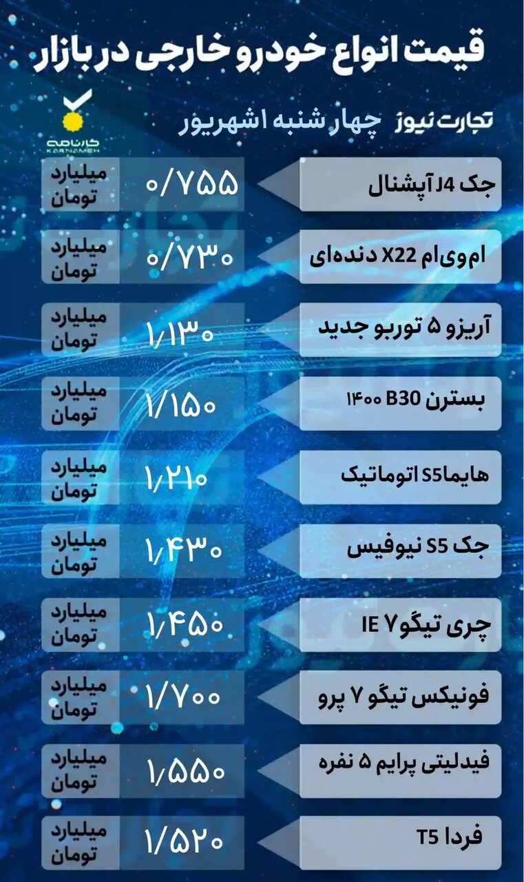 کاهش قیمت ۴ خودروی پرطرفدار ایران خودرو | جدول قیمت خودروهای داخلی و خارجی را ببینید