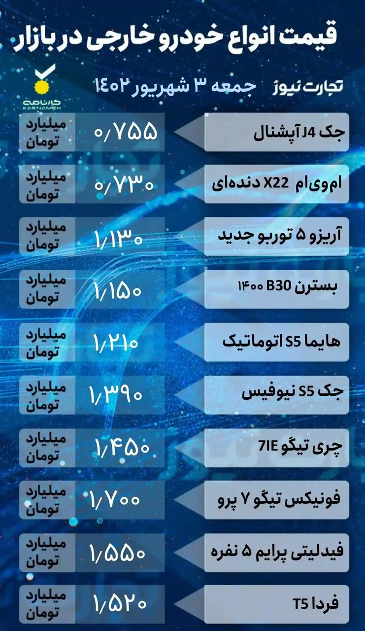 جدیدترین قیمت خودروهای داخلی و مونتاژی | خودرو هفته آینده گران می‌شود؟ | بازار خودرو همچنان قفل است