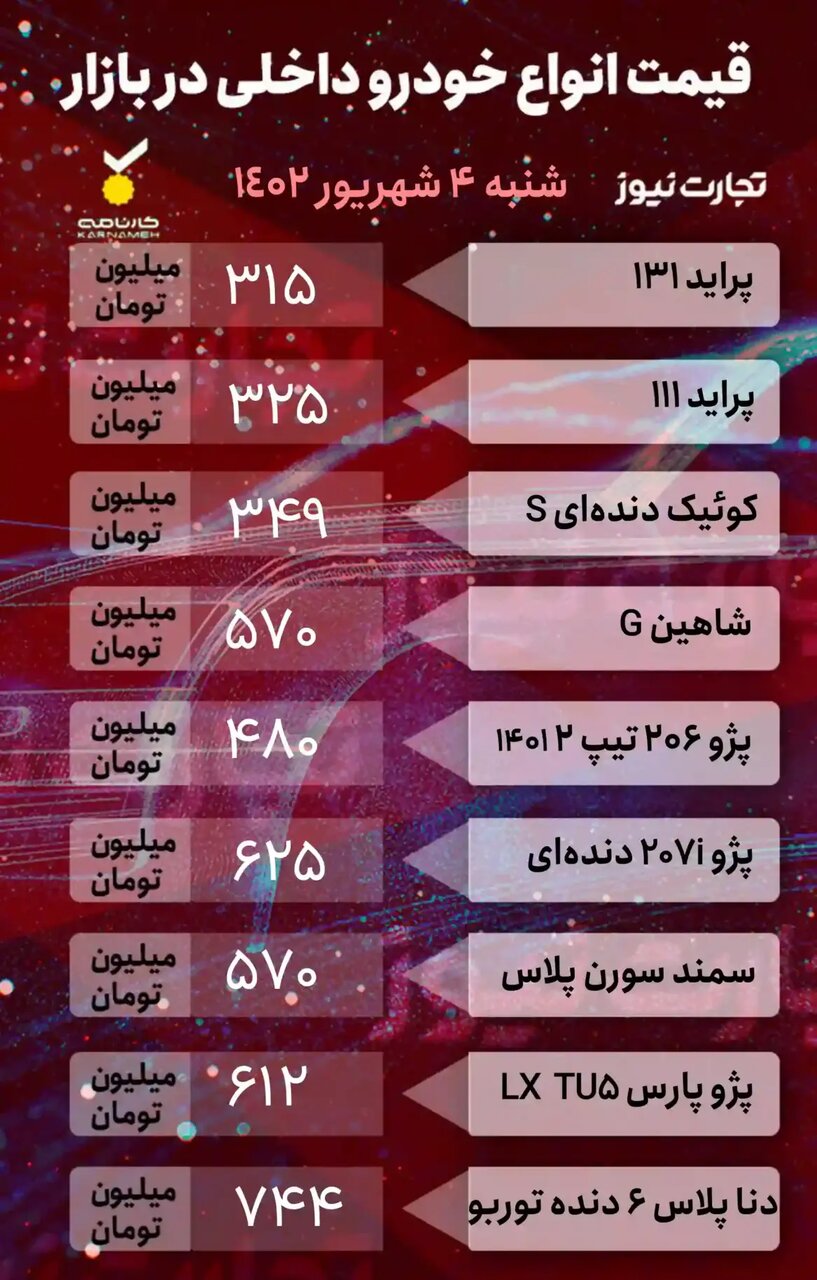 جدیدترین قیمت ها در بازار خودروهای داخلی و خارجی؛ از پراید و کوئیک تا بسترن و فونیکس