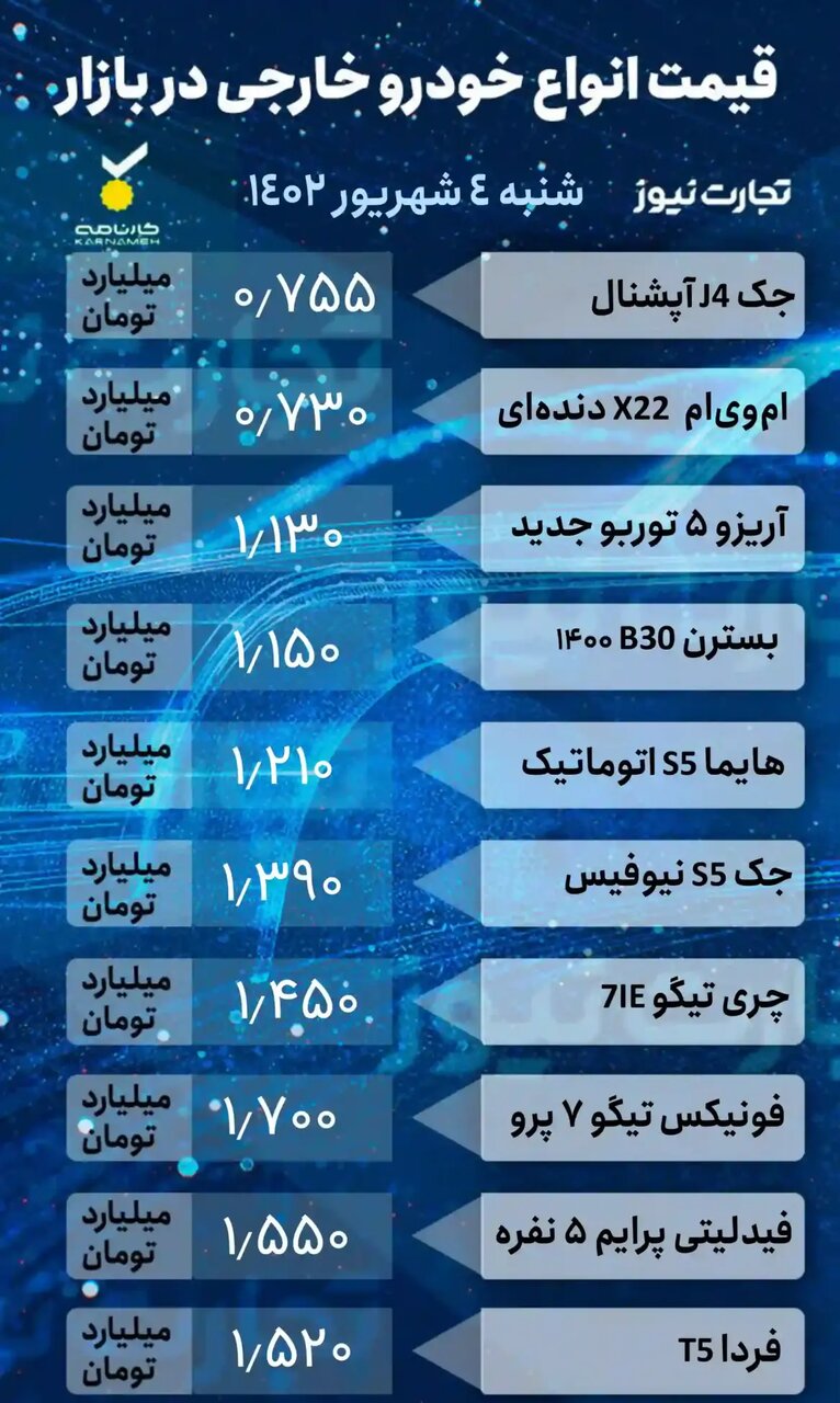 جدیدترین قیمت ها در بازار خودروهای داخلی و خارجی؛ از پراید و کوئیک تا بسترن و فونیکس