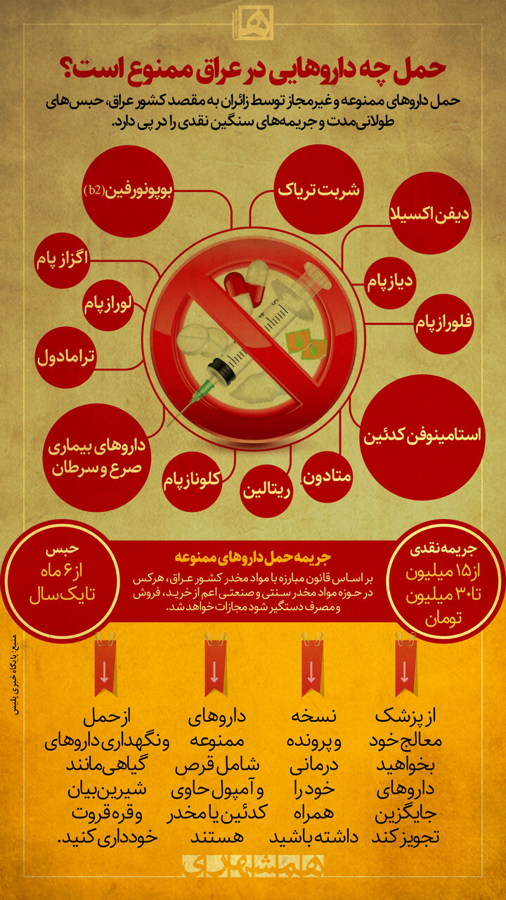فهرست داروهای ممنوعه در کشور عراق برای سفر اربعین | جریمه حمل مواد مخدر در عراق چیست؟