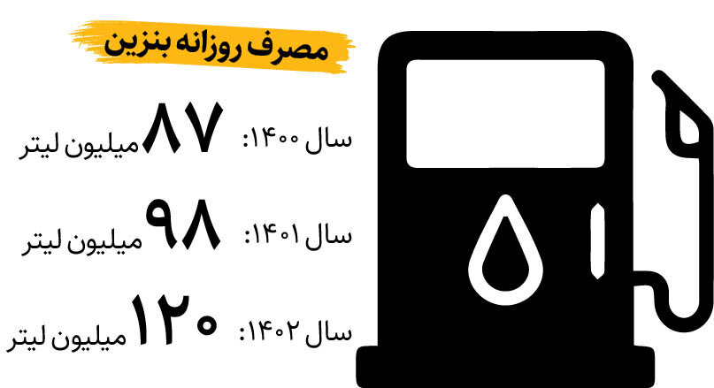 یادمون نره! | ۲ سال عملکرد اقتصادی دولت سیزدهم در یک نگاه