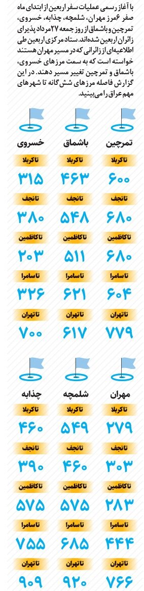 ببینید | فاصله مرزهای ششگانه تا شهرهای عراق چقدر است؟
