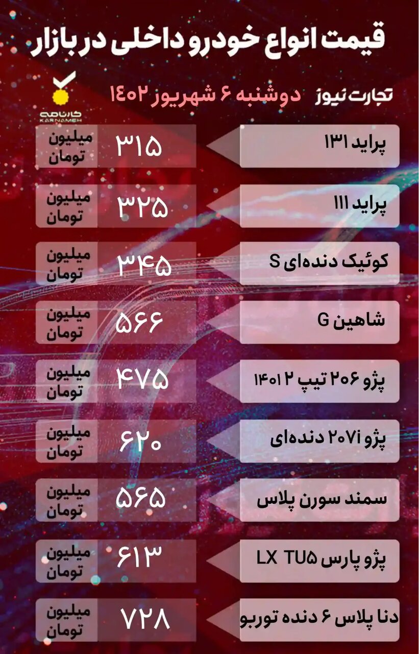 کاهش ۴ تا ۵۰ میلیون تومانی قیمت‌ها در بازار خودرو | جدیدترین قیمت خودروهای داخلی و خارجی را ببینید