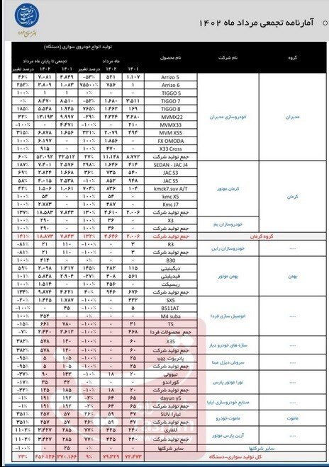 این خودروهای پرطرفدار در ۵ ماه امسال تولید نشدند | جزئیات و اسامی خودروها