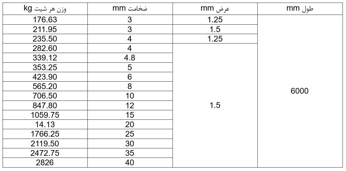 جدول وزن ورق سیاه تولید کارخانه های داخلی به همراه قیمت روز