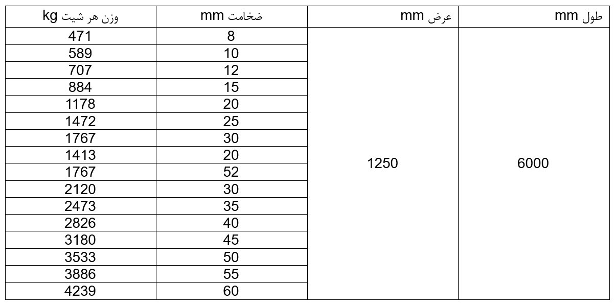 جدول وزن ورق سیاه تولید کارخانه های داخلی به همراه قیمت روز