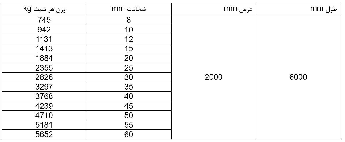 جدول وزن ورق سیاه تولید کارخانه های داخلی به همراه قیمت روز
