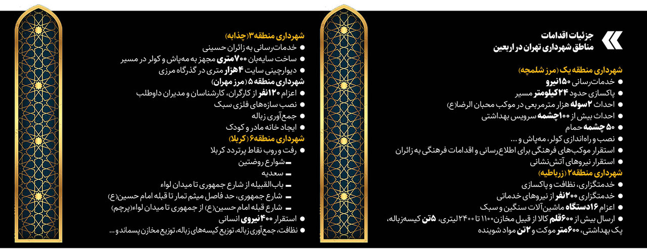 اینفوگرافیک| همه فعالیت های شهرداری تهران در راهپیمایی اربعین امسال