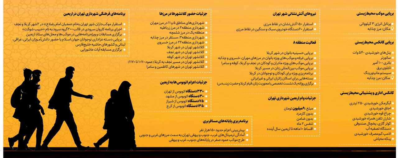 اینفوگرافیک| همه فعالیت های شهرداری تهران در راهپیمایی اربعین امسال
