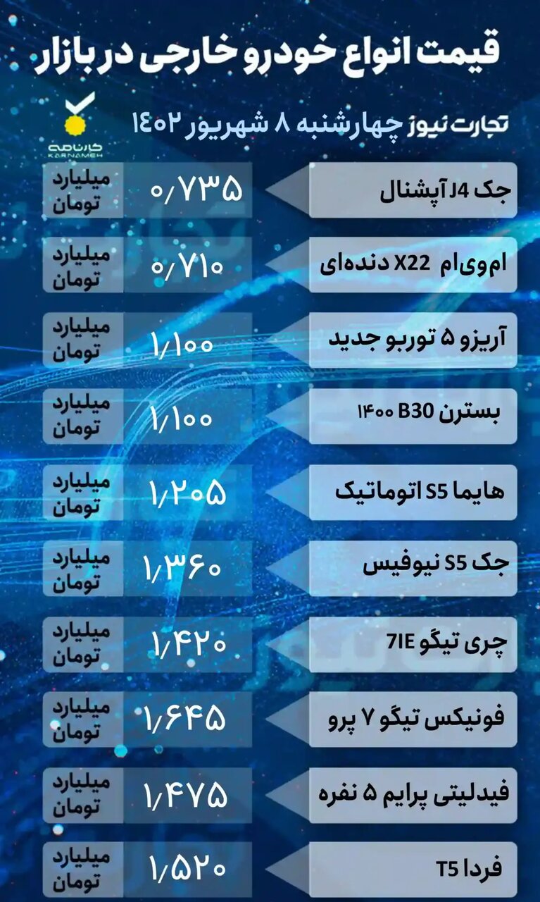 افت قیمت ۲ تا ۳۵ میلیون تومانی خودروهای داخلی و خارجی در بازار | جدول قیمت ها