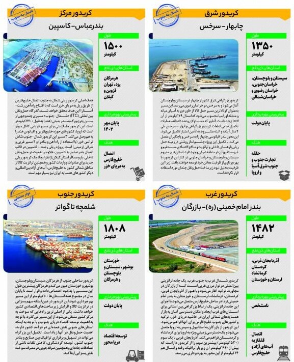 ببینید | سهم استانها از راههای چهارگانه تزانزیتی