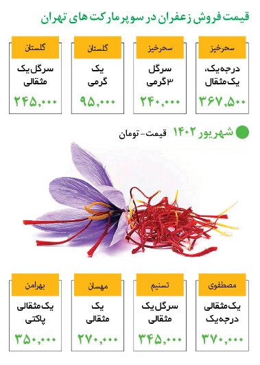 هر مثقال زعفران چند شد؟ | آخرین قیمت را ببینید