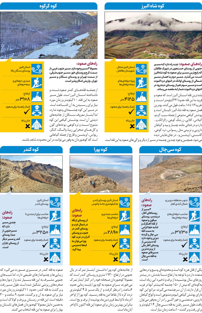 صعود به قله ابرها