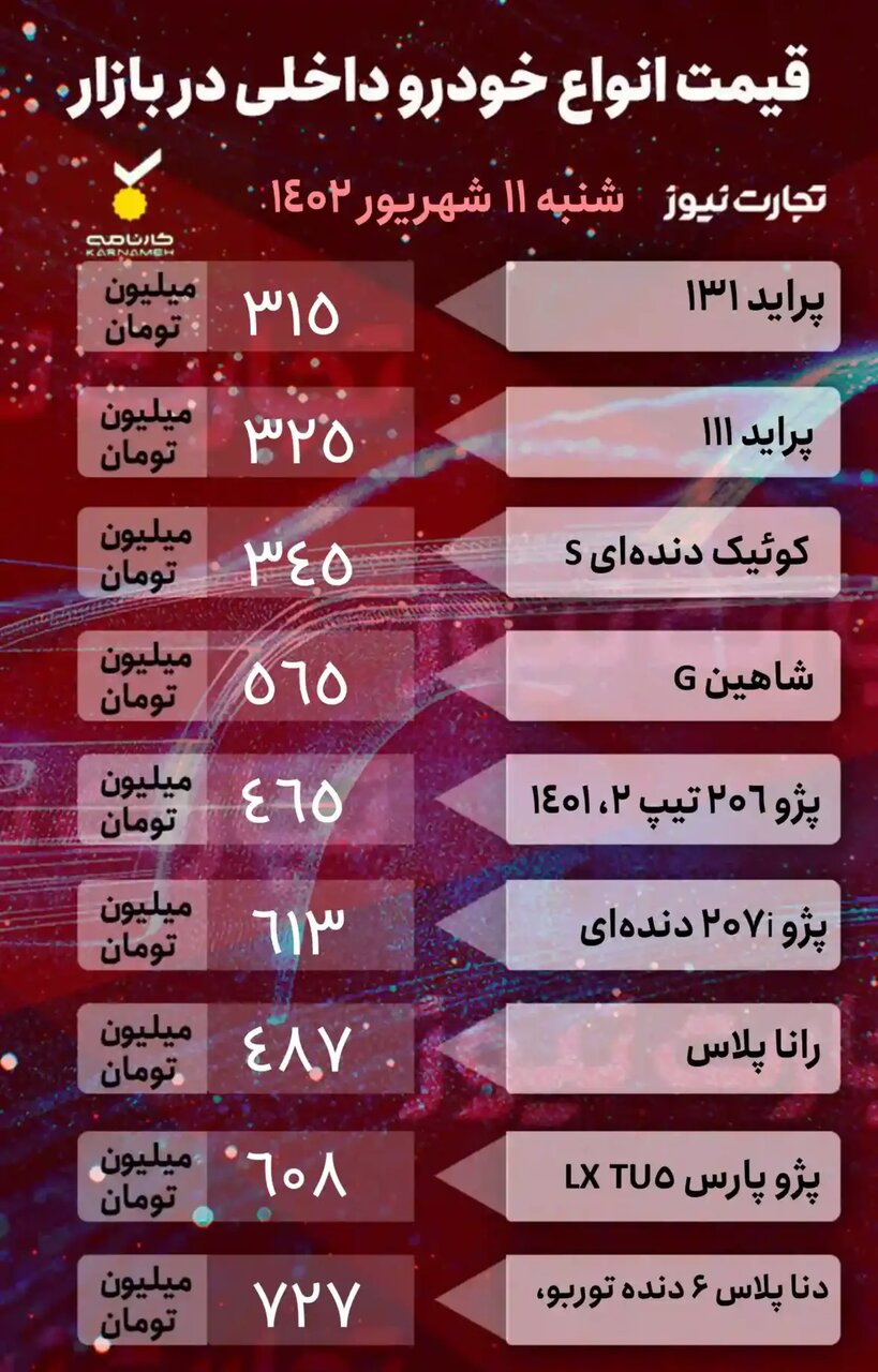 ثبات قیمتها در بازار خودرو | جدیدترین قیمت انواع پژو، پراید، کوئیک، شاهین، امویام، بسترن و هایما را ببینید