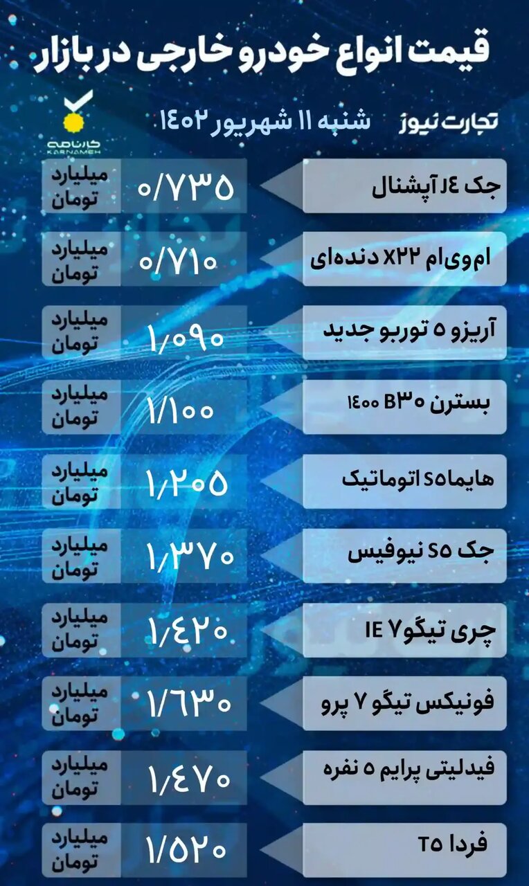 ثبات قیمتها در بازار خودرو | جدیدترین قیمت انواع پژو، پراید، کوئیک، شاهین، امویام، بسترن و هایما را ببینید