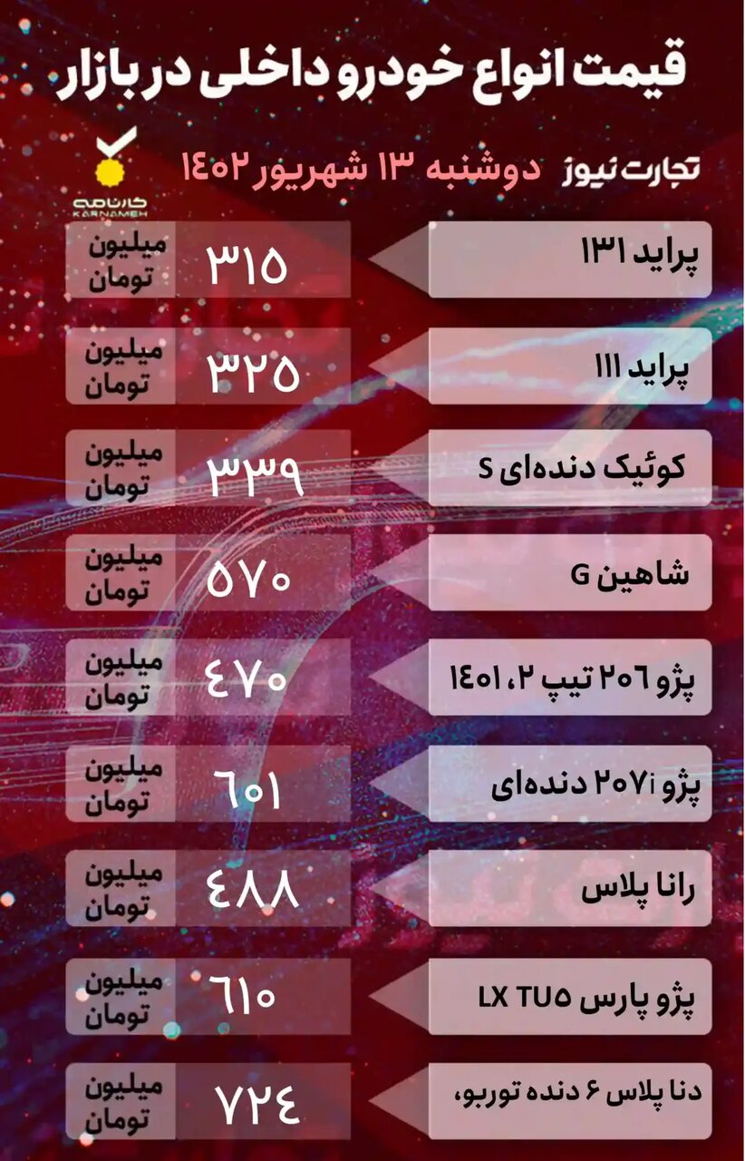  پژو ۲۰۶، شاهین و رانا پلاس چقدر گران شد؟ | دلیل افزایش قیمت خودروهای داخلی و کاهش قیمت خودروهای مونتاژی | جدول قیمت ها