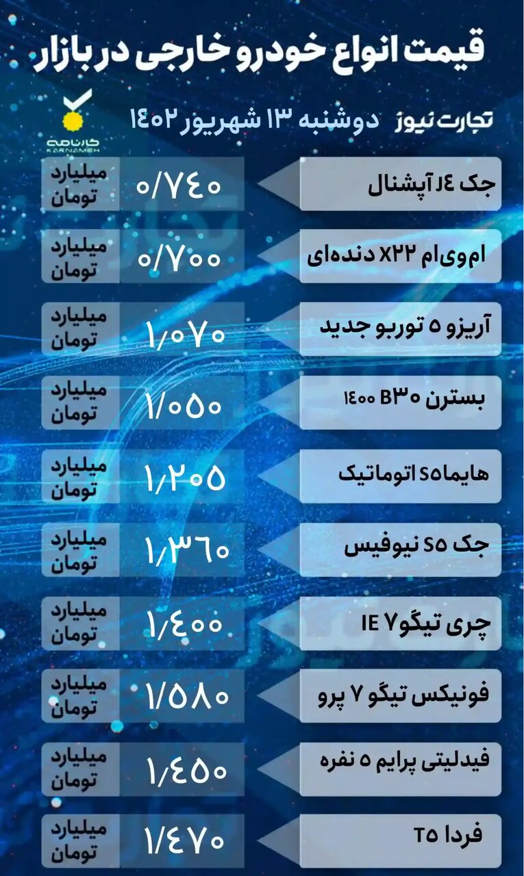  پژو ۲۰۶، شاهین و رانا پلاس چقدر گران شد؟ | دلیل افزایش قیمت خودروهای داخلی و کاهش قیمت خودروهای مونتاژی | جدول قیمت ها