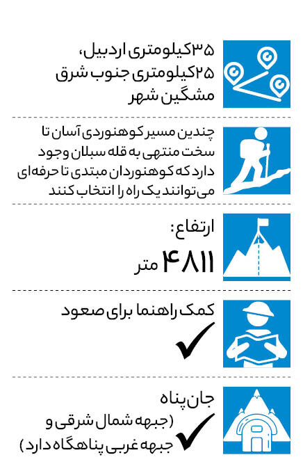 چشم در چشم عقاب ایران