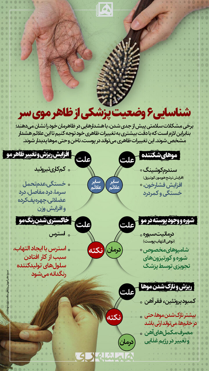 علت ریزش شدید و ناگهانی مو | ۵ نشانه در ظاهر موی سر که بیانگر این بیماریهاست