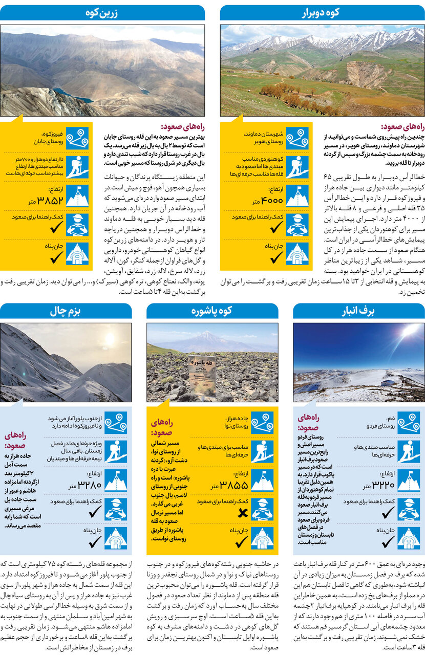نابترین کوهها و قلههای همسایه تهران را بشناسید