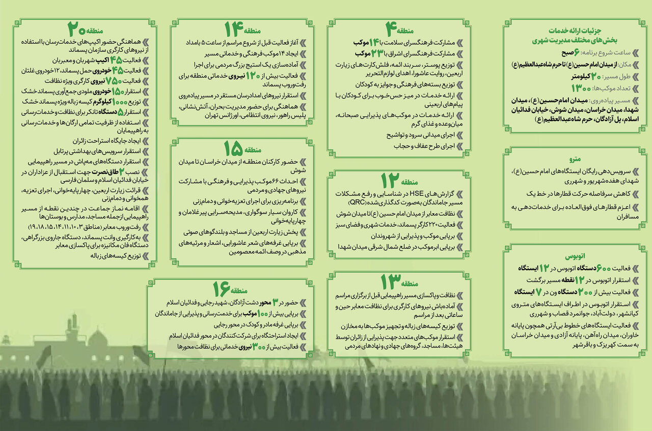 جاماندگان اربعین بخوانند | میزبانی ۱۳۰۰ موکب در مسیر پیاده‌روی