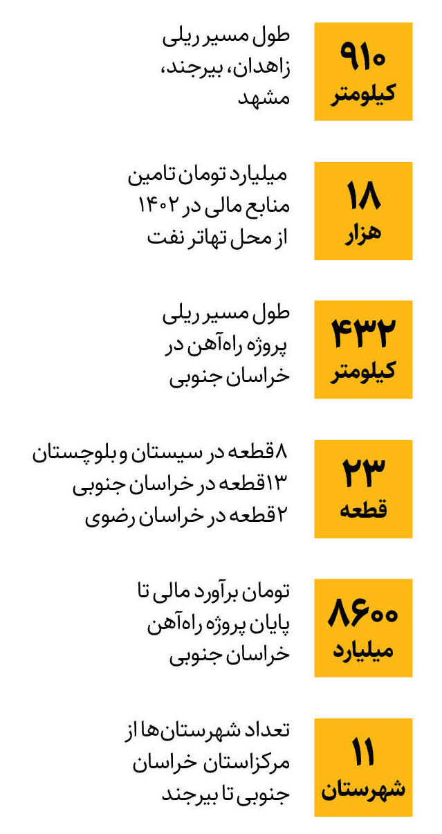 آغاز ساخت راهآهن چابهار به بیرجند