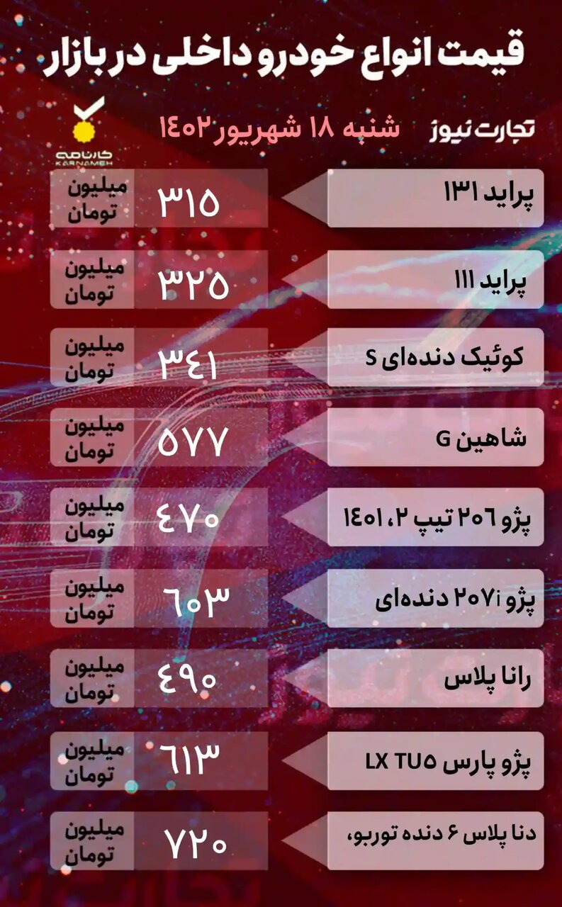 پیش بینی قیمت خودرو در روزهای آینده؛ خودرو گران می شود؟ | جدول قیمت خودروهای داخلی و خارجی را ببینید