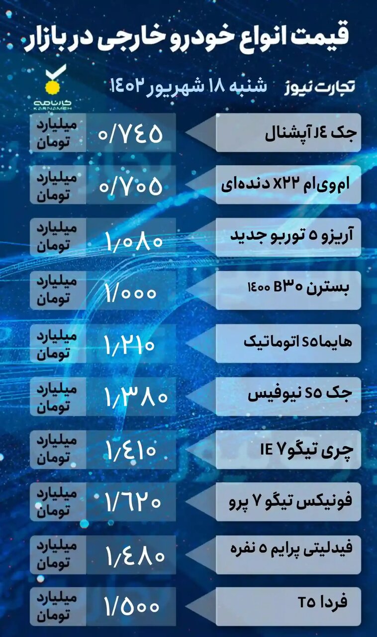 پیش بینی قیمت خودرو در روزهای آینده؛ خودرو گران می شود؟ | جدول قیمت خودروهای داخلی و خارجی را ببینید