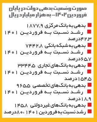 دستگاه چاپ پول خاموش می شود؟ | سهم پول از نقدینگی به ۲۶ درصد رسید