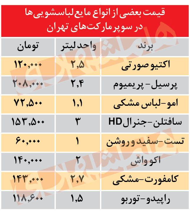 صعود قیمت شوینده ها | مایع لباسشویی 15 تا 30 درصد گران شد 2