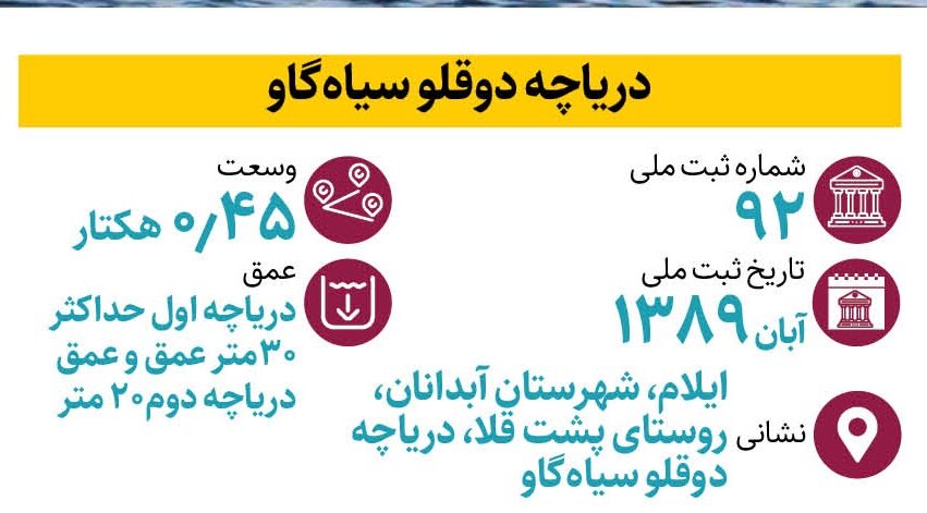 عجیب ترین دریاچه ایران کجاست؟| اینجا جزیره ها شناورند!