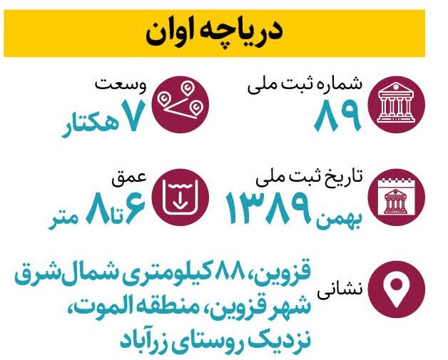 عجیب ترین دریاچه ایران کجاست؟| اینجا جزیره ها شناورند!