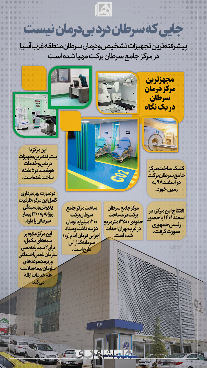 اینجا سرطان درد بیدرمان نیست | حذف وابستگی به همسایهها در تشخیص سرطان