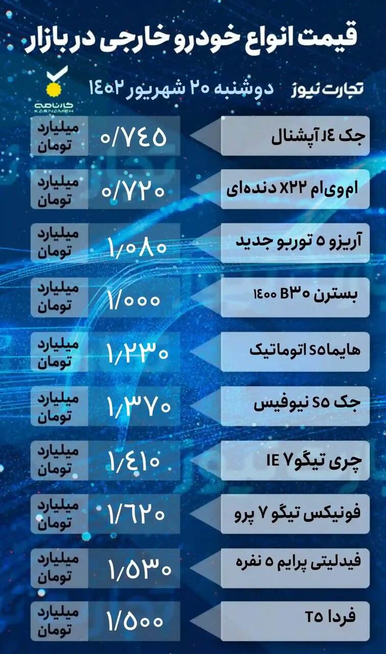 افزایش ۴ تا ۱۰ میلیون تومانی قیمت خودروهای داخلی و خارجی | پراید، کوئیک، رانا، دنا، بسترن و هایما چند شد؟