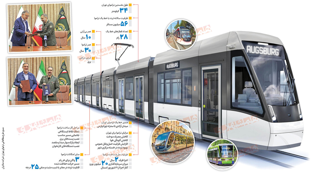 آزادی تا تهرانپارس با تراموا | مزیت عمومی این وسیله حمل و نقل عمومی