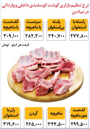 گوشت چند نرخی در میادین | قیمت گوشت تنظیم بازاری را ببینید