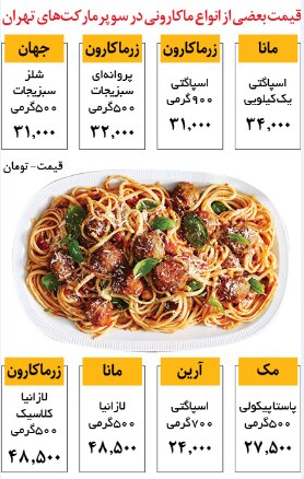قیمت انواع ماکارونی در بازار | پاستا ۵۰۰ گرمی چند؟