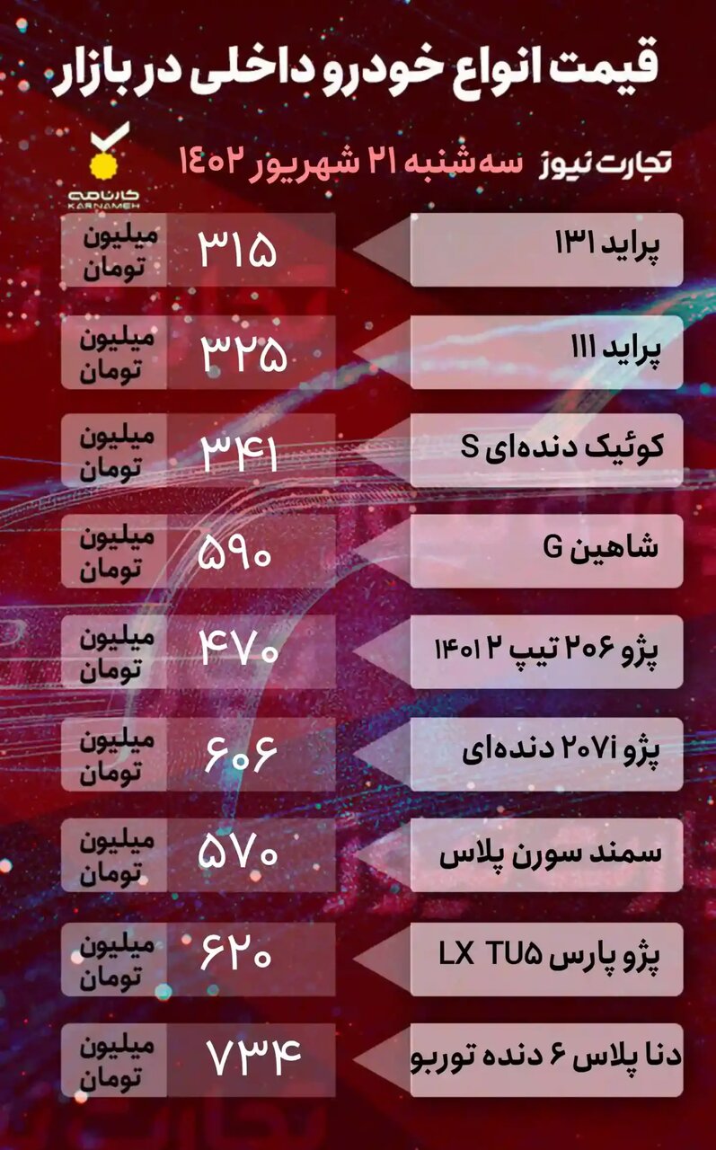 افت قیمت خودروهای مونتاژی و افزایش قیمت خودروهای داخلی | جدول قیمتها را ببینید