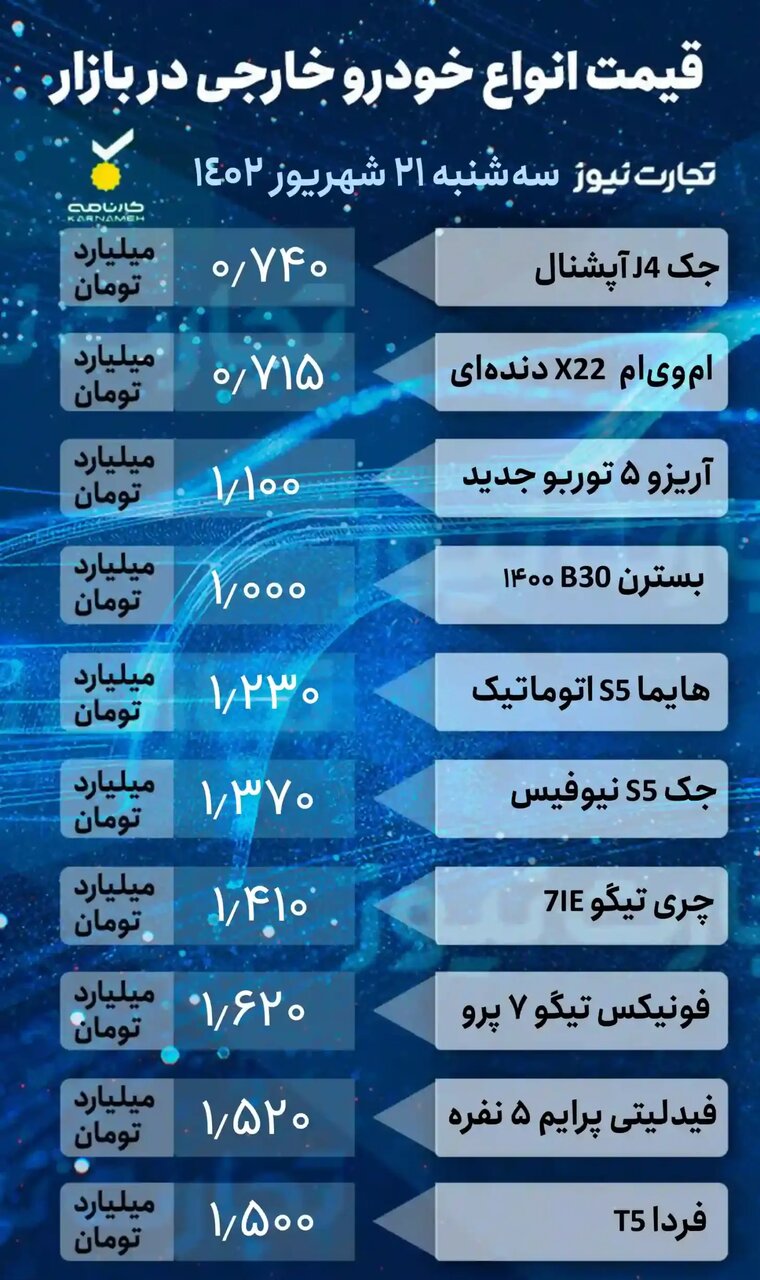 افت قیمت خودروهای مونتاژی و افزایش قیمت خودروهای داخلی | جدول قیمتها را ببینید