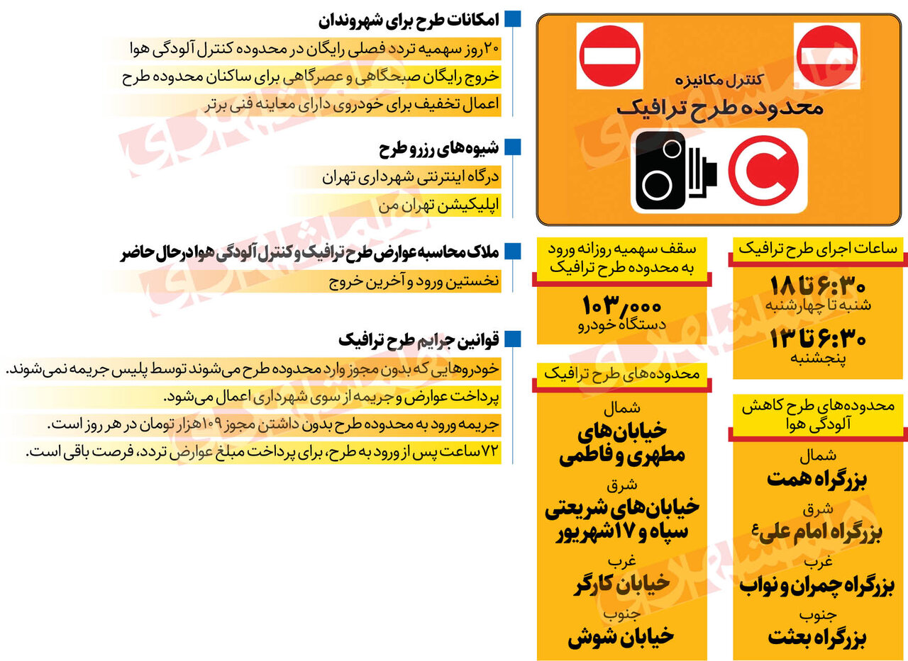 همه چیزهایی که باید درباره طرح ترافیک تهران بدانید | از جزییات جریمه تا خرید طرح روزانه
