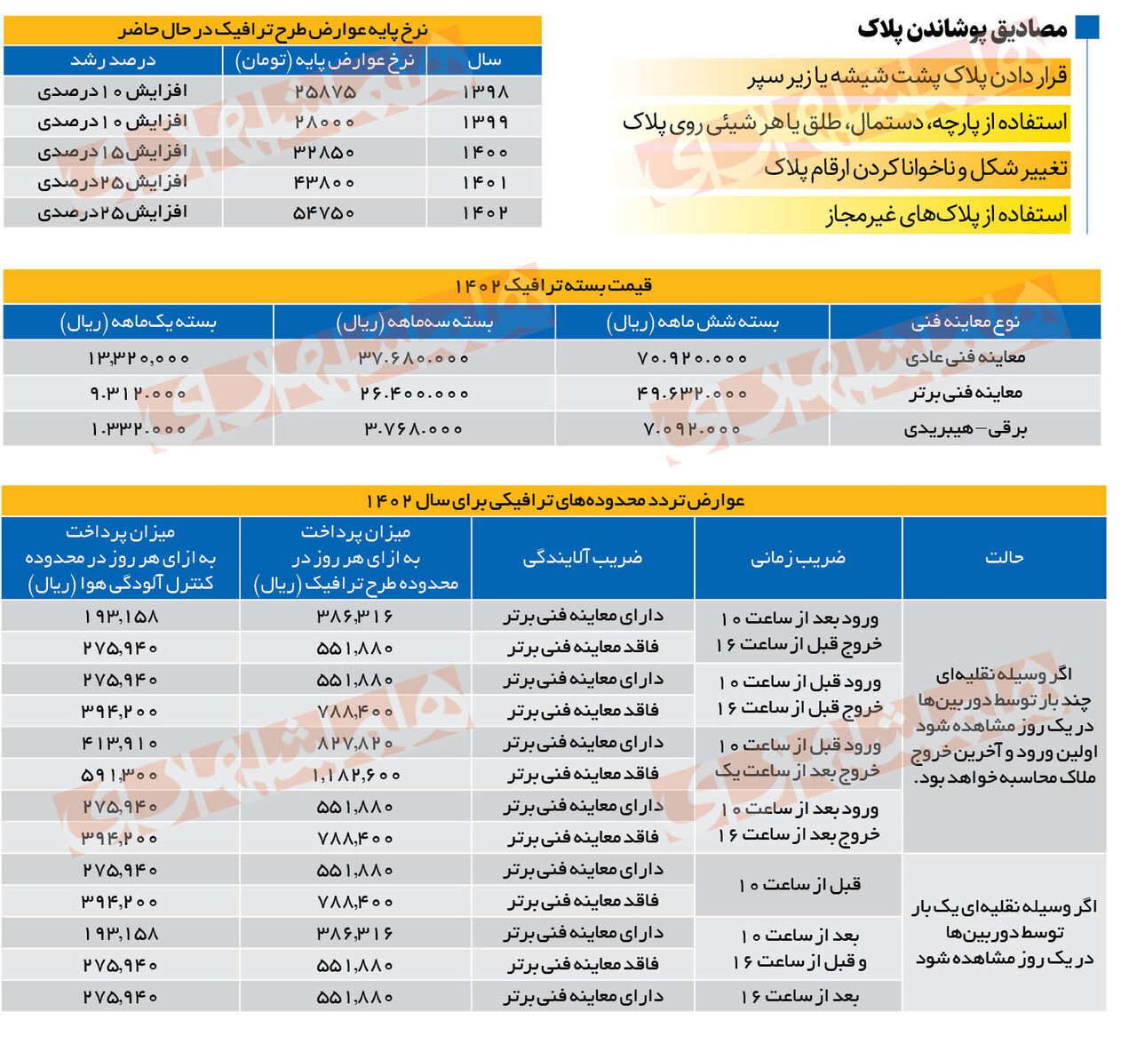 همه چیزهایی که باید درباره طرح ترافیک تهران بدانید | از جزییات جریمه تا خرید طرح روزانه