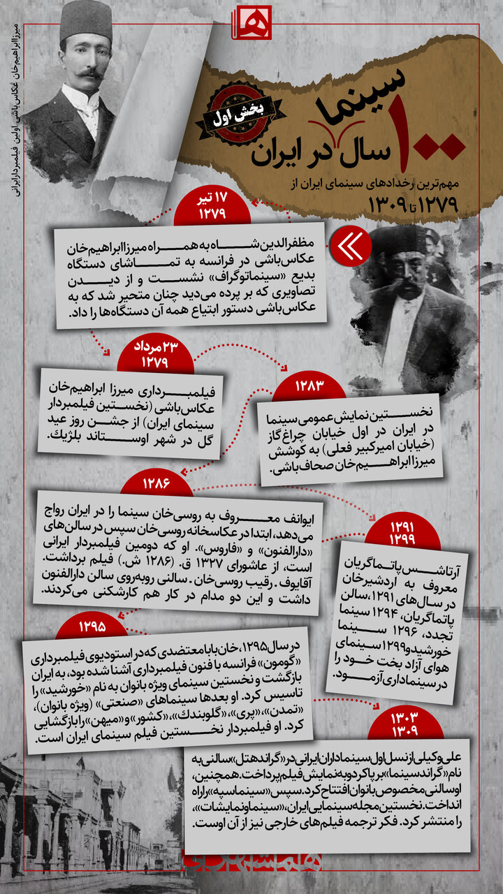 تصاویر متحرک اسباب اشتغال خاطر ملوکانه | اینفوگرافی مهمترین رخدادهای سینمای ایران از 1279 تا 1309