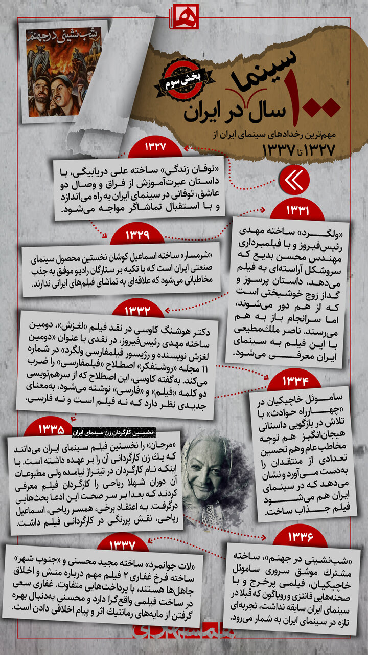 شهلا ریاحی، نخستین کارگردان زن سینمای ایران | اینفوگرافی مهمترین رخدادهای سینمای ایران از 1327 تا 1337