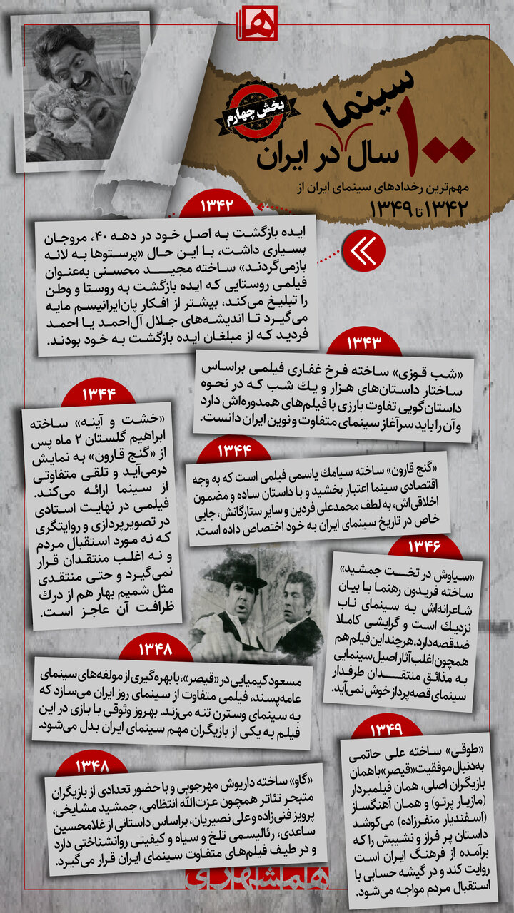 «گنج قارون» سرخوشی آورد؛ «قیصر» خون به پا کرد | اینفوگرافی مهمترین رخدادهای سینمای ایران از 1342 تا 1349