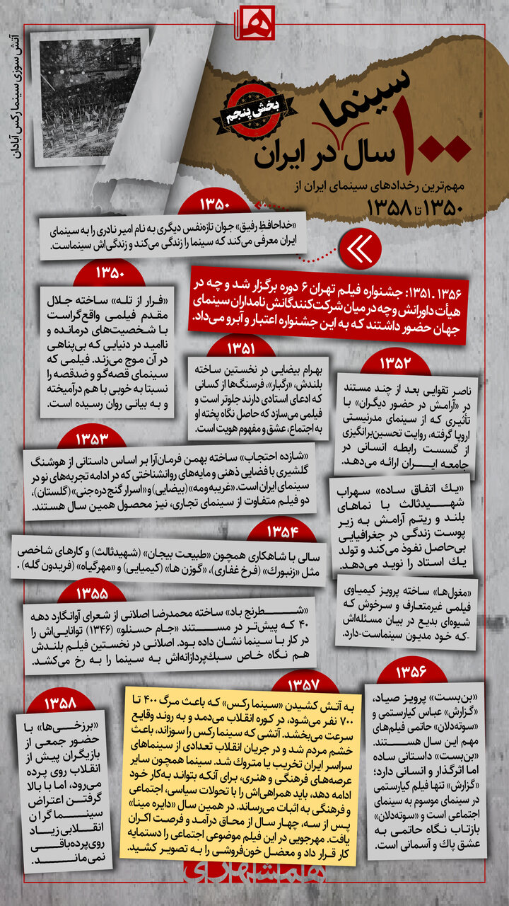 از «رگبار» بهرام بیضایی تا «برزخیها»ی ایرج قادری | اینفوگرافی مهمترین رخدادهای سینمای ایران از 1350 تا 1358