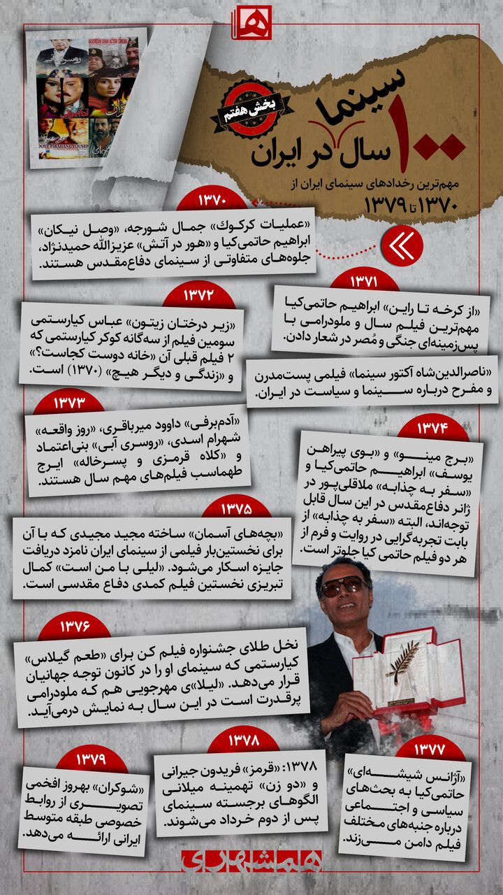 کیارستمی سینمای ایران را با نخل طلا غافلگیر کرد | اینفوگرافی مهمترین رخدادهای سینمای ایران از 1370 تا 1379