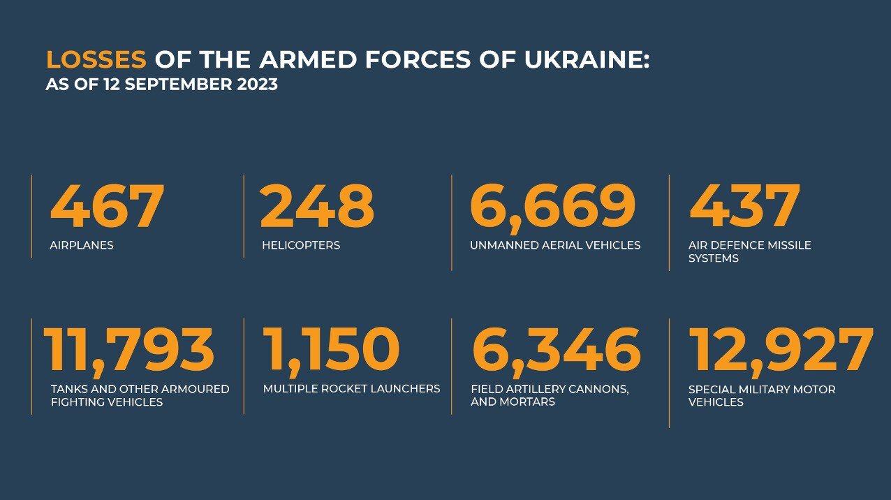 آمار عجیب روسیه از تلفات و خسارات ارتش اوکراین در عرض یک روز