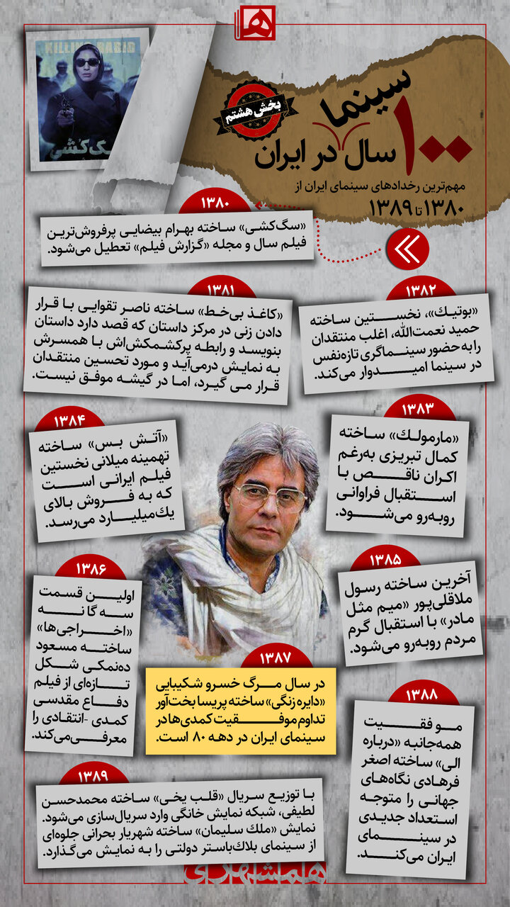 رونق تجاری و جشنواره سینمای ایران و مرگ یک اسطوره | اینفوگرافی مهمترین رخدادهای سینمای ایران از ۱۳۸۰ تا ۱۳۸۹