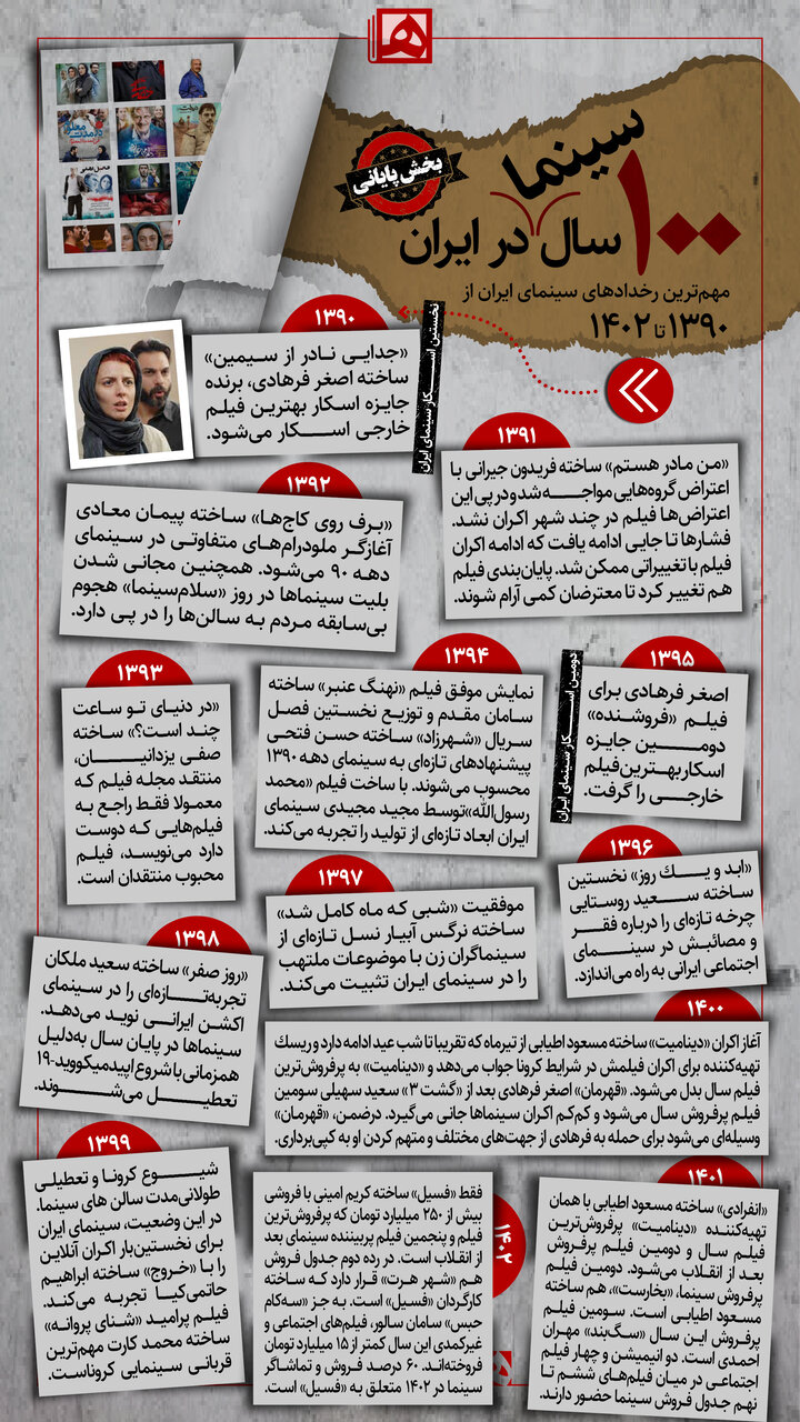 از اسکار دوم اصغر فرهادی تا «فسیل» سینمایی | مهمترین رخدادهای سینمای ایران از ۱۳۹۰ تا ۱۴۰۲